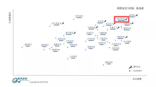 創(chuàng)新力領銜 默安科技榮登中國網(wǎng)絡安全綜合實力百強榜單