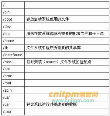 基于IPSec實現(xiàn)企業(yè)總部與分支機構(gòu)網(wǎng)絡安全通信的配置方案